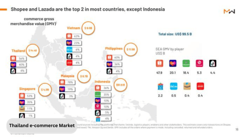 Temu Expansion into Thailand e-commerce market