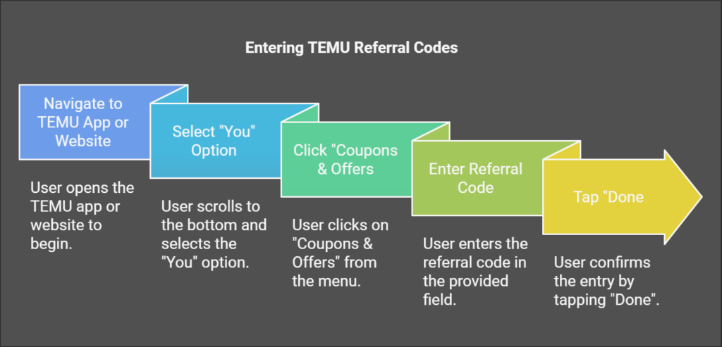 Entering temu refferal codes