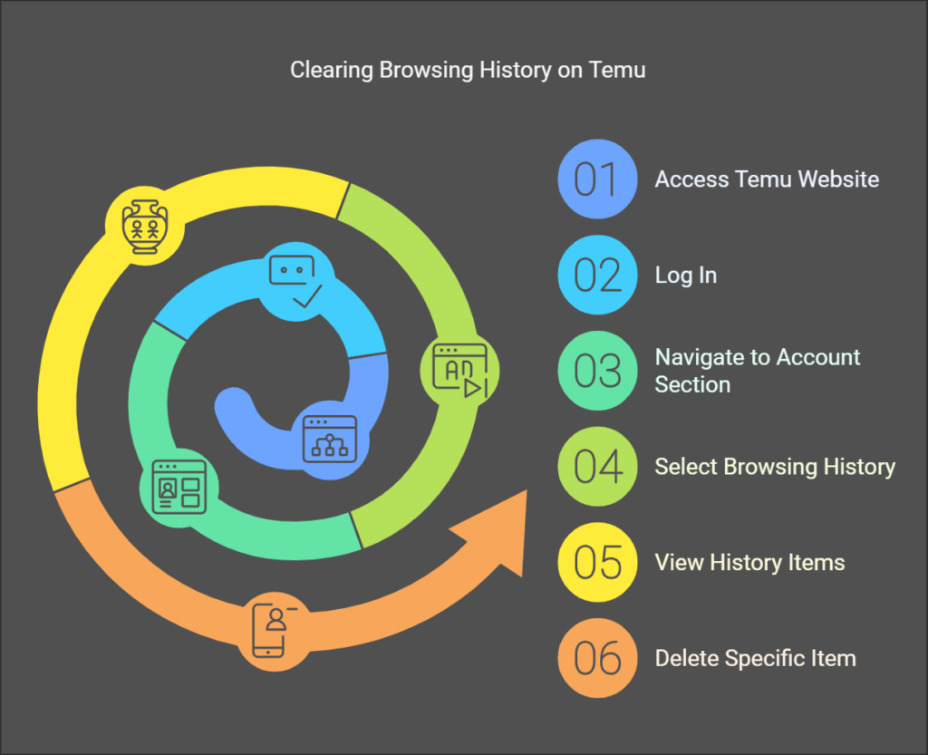 How To Clear Your Browsing History From The Temu Website?