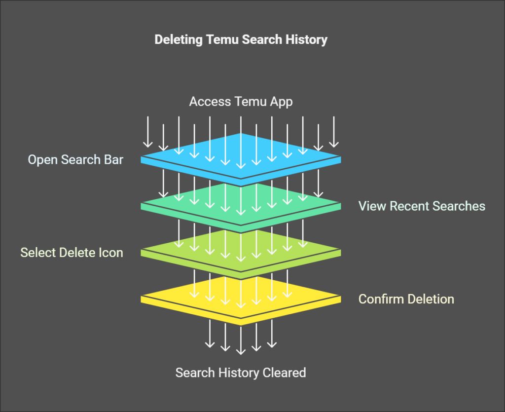 How To Delete Temu Search History?