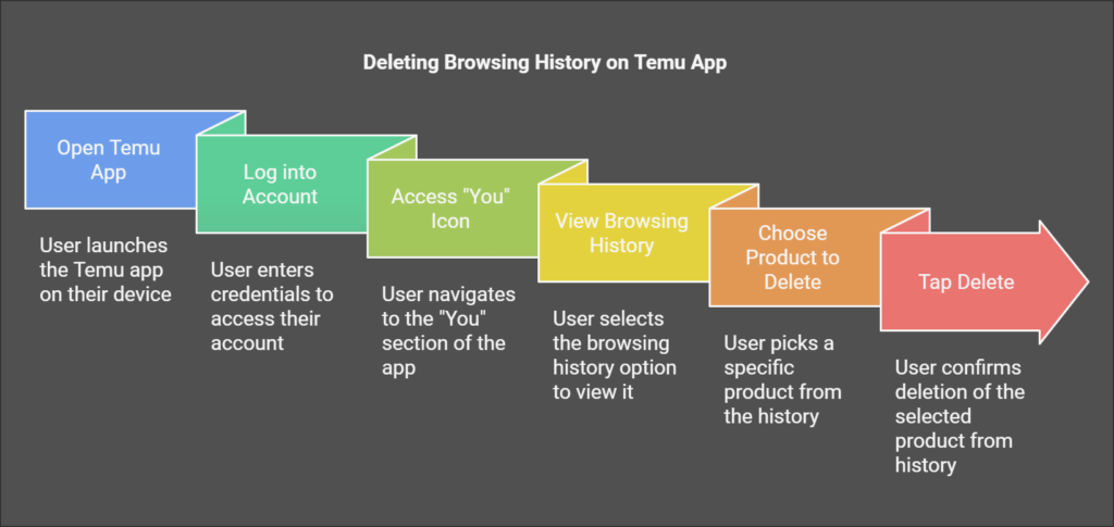 How to delete browsing history From the Temu Mobile app?