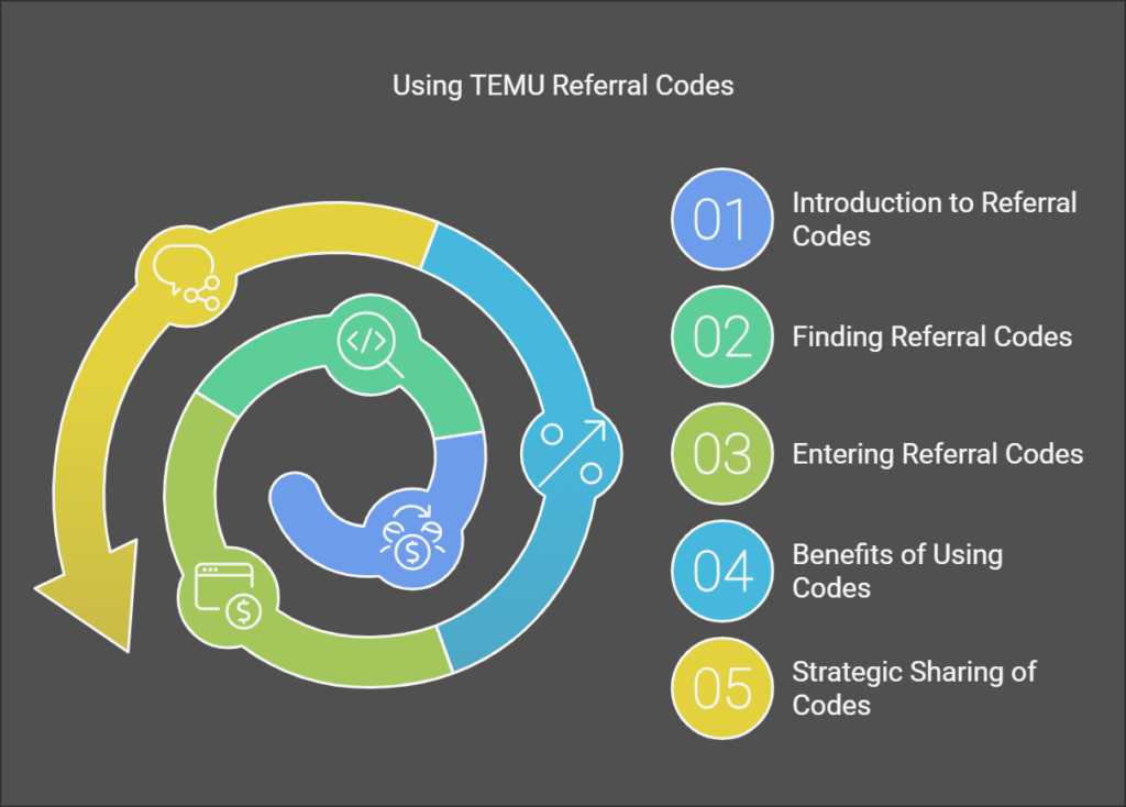 USING TEMU REFFERAL CODES